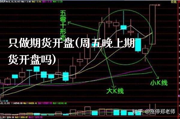 只做期货开盘(周五晚上期货开盘吗) (https://www.njaxzs.com/) 期货开户 第1张