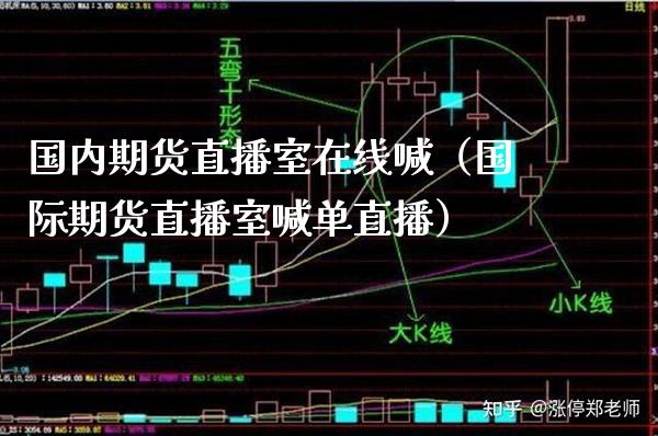 国内期货直播室在线喊（国际期货直播室喊单直播） (https://www.njaxzs.com/) 黄金期货 第1张