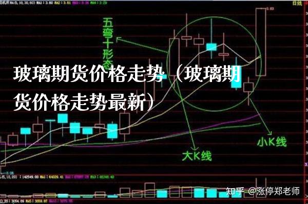 玻璃期货走势（玻璃期货走势最新） (https://www.njaxzs.com/) 内盘期货 第1张