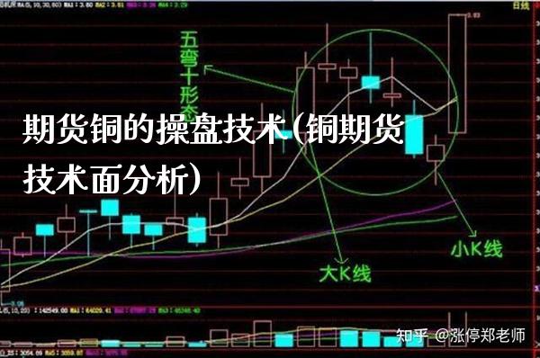 期货铜的操盘技术(铜期货技术面分析) (https://www.njaxzs.com/) 原油期货 第1张