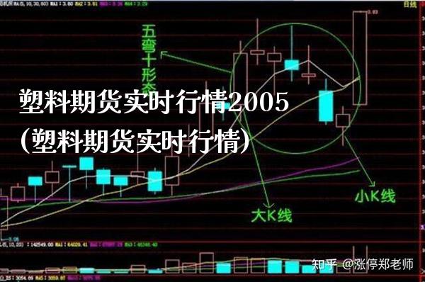 塑料期货实时行情2005(塑料期货实时行情) (https://www.njaxzs.com/) 期货行情 第1张