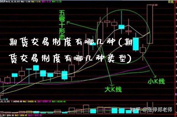 期货交易制度有哪几种(期货交易制度有哪几种类型) (https://www.njaxzs.com/) 期货直播间 第1张