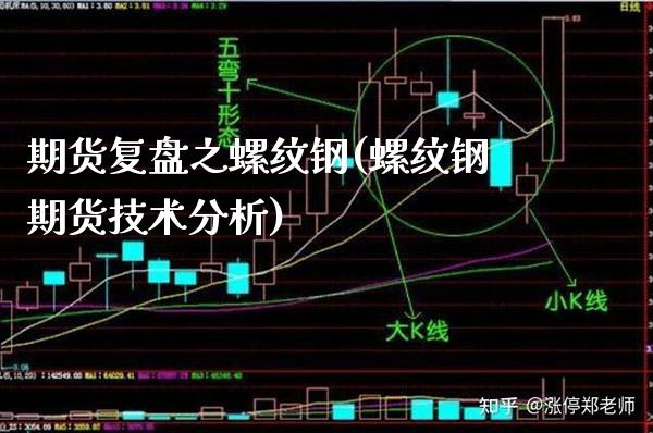 期货复盘之螺纹钢(螺纹钢期货技术分析) (https://www.njaxzs.com/) 期货直播间 第1张