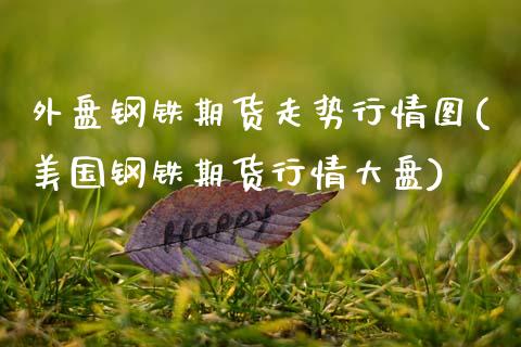 外盘钢铁期货走势行情图(美国钢铁期货行情大盘) (https://www.njaxzs.com/) 黄金期货 第1张