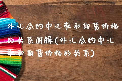 外汇合约中汇率和期货价格的关系图解(外汇合约中汇率和期货价格的关系) (https://www.njaxzs.com/) 内盘期货 第1张