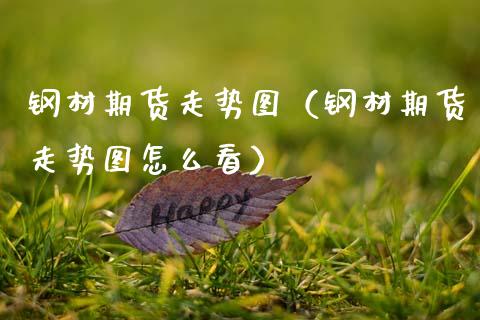 钢材期货走势图（钢材期货走势图怎么看） (https://www.njaxzs.com/) 期货直播间 第1张