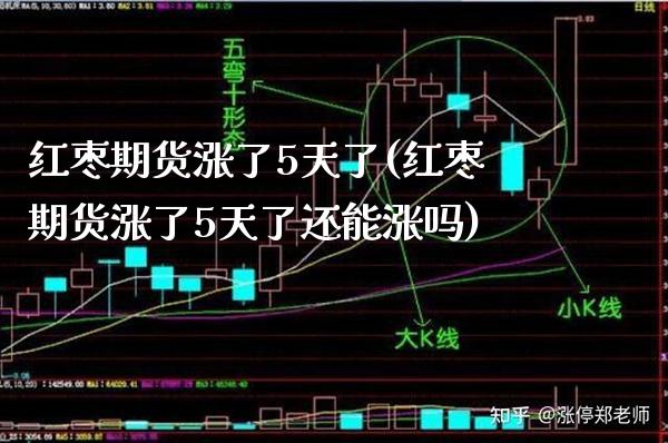 红枣期货涨了5天了(红枣期货涨了5天了还能涨吗) (https://www.njaxzs.com/) 期货直播间 第1张