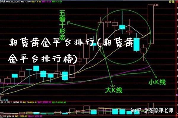 期货黄金平台排行(期货黄金平台排行榜) (https://www.njaxzs.com/) 期货行情 第1张