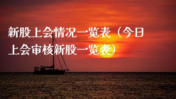新股上会情况一览表（今日上会审核新股一览表） (https://www.njaxzs.com/) 期货行情 第1张