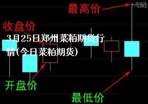 3月25日郑州菜粕期货行情(今日菜粕期货) (https://www.njaxzs.com/) 期货行情 第1张