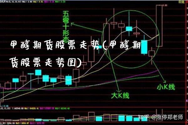 甲醇期货股票走势(甲醇期货股票走势图) (https://www.njaxzs.com/) 期货开户 第1张