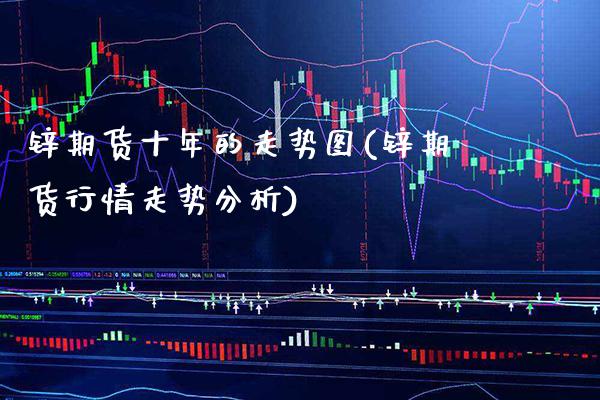 锌期货十年的走势图(锌期货行情走势分析) (https://www.njaxzs.com/) 原油期货 第1张