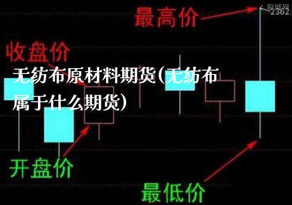 无纺布原材料期货(无纺布属于什么期货) (https://www.njaxzs.com/) 期货行情 第1张