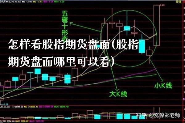 怎样看股指期货盘面(股指期货盘面哪里可以看) (https://www.njaxzs.com/) 期货开户 第1张