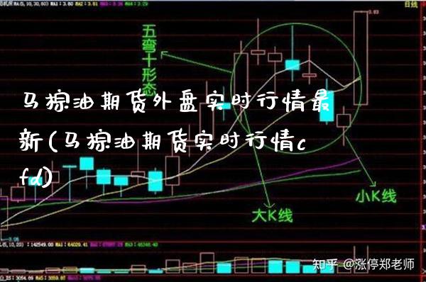 马棕油期货外盘实时行情最新(马棕油期货实时行情cfd) (https://www.njaxzs.com/) 黄金期货 第1张