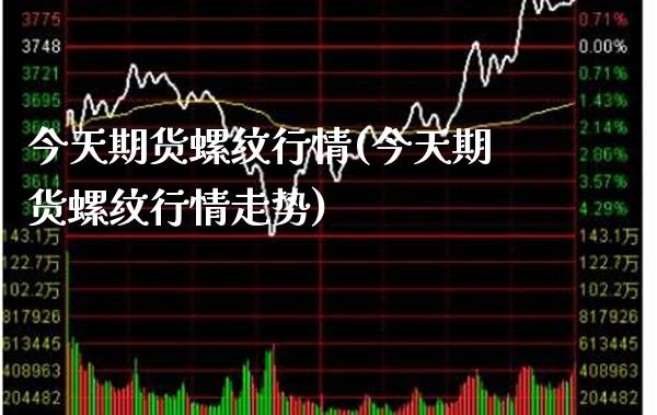 今天期货螺纹行情(今天期货螺纹行情走势) (https://www.njaxzs.com/) 期货直播间 第1张