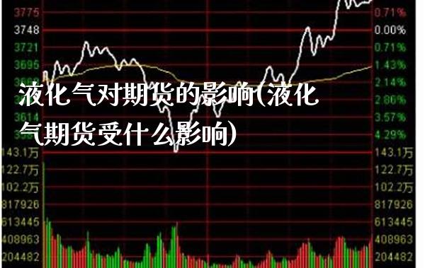 液化气对期货的影响(液化气期货受什么影响) (https://www.njaxzs.com/) 期货行情 第1张