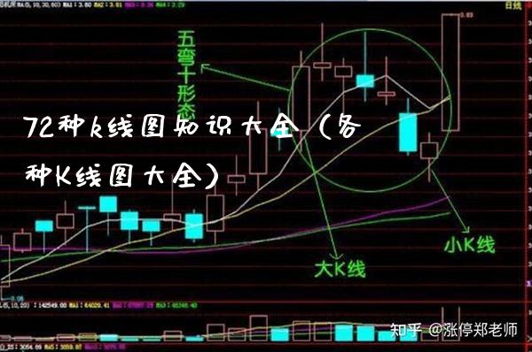 72种k线图知识大全（各种K线图大全） (https://www.njaxzs.com/) 期货直播间 第1张