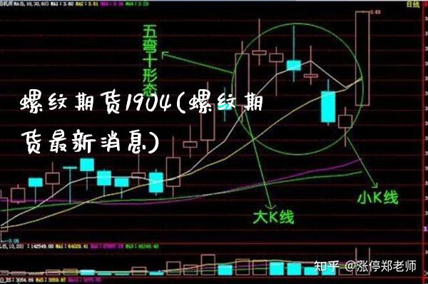 螺纹期货1904(螺纹期货最新消息) (https://www.njaxzs.com/) 原油期货 第1张