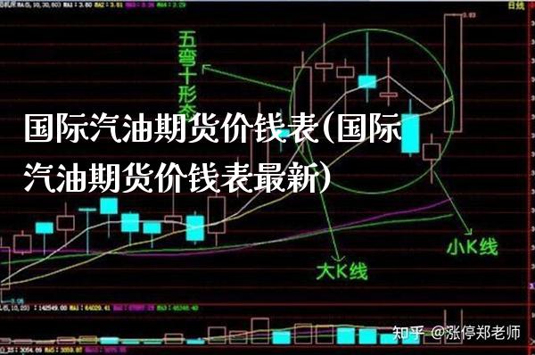 国际汽油期货价钱表(国际汽油期货价钱表最新) (https://www.njaxzs.com/) 期货直播间 第1张