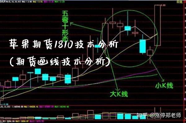 苹果期货1810技术分析(期货画线技术分析) (https://www.njaxzs.com/) 原油期货 第1张