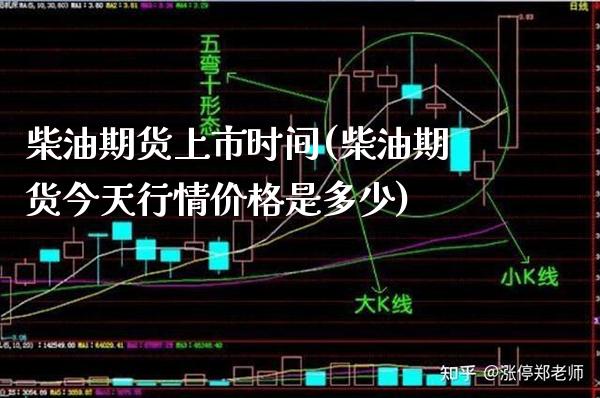 柴油期货上市时间(柴油期货今天行情价格是多少) (https://www.njaxzs.com/) 期货行情 第1张