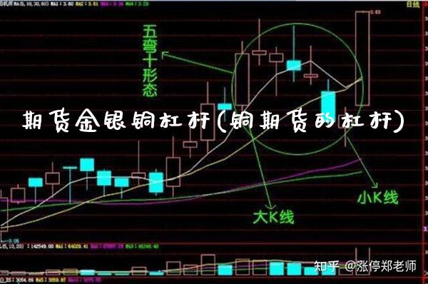 期货金银铜杠杆(铜期货的杠杆) (https://www.njaxzs.com/) 期货行情 第1张