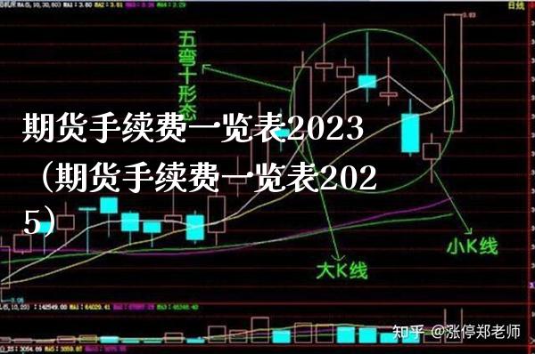 期货手续费一览表2023（期货手续费一览表2025） (https://www.njaxzs.com/) 期货行情 第1张