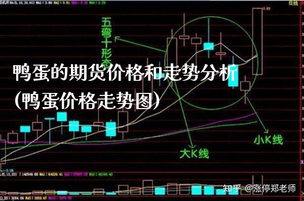 鸭蛋的期货价格和走势分析(鸭蛋价格走势图) (https://www.njaxzs.com/) 原油期货 第1张