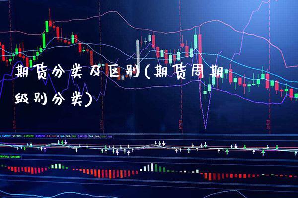 期货分类及区别(期货周期级别分类) (https://www.njaxzs.com/) 内盘期货 第1张