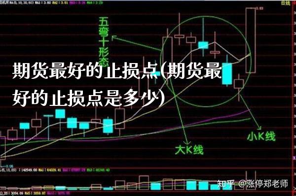 期货最好的止损点(期货最好的止损点是多少) (https://www.njaxzs.com/) 黄金期货 第1张