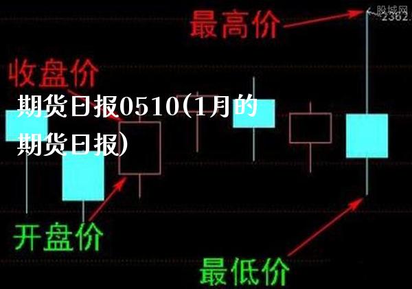 期货日报0510(1月的期货日报) (https://www.njaxzs.com/) 期货直播间 第1张