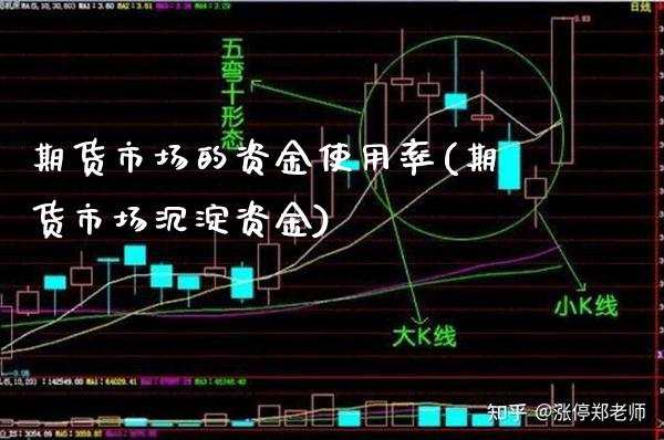 期货市场的资金使用率(期货市场沉淀资金) (https://www.njaxzs.com/) 黄金期货 第1张