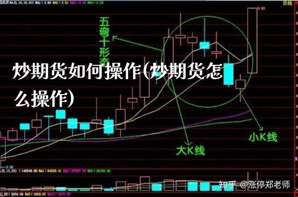 炒期货如何操作(炒期货怎么操作) (https://www.njaxzs.com/) 期货直播间 第1张