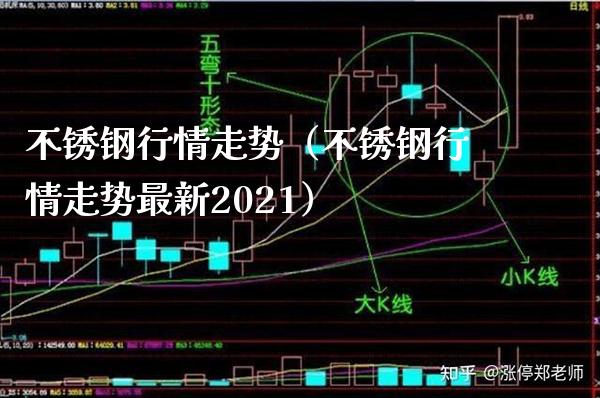 不锈钢行情走势（不锈钢行情走势最新2021） (https://www.njaxzs.com/) 期货直播间 第1张