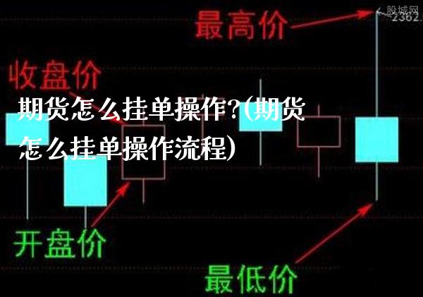 期货怎么挂单操作?(期货怎么挂单操作流程) (https://www.njaxzs.com/) 期货行情 第1张