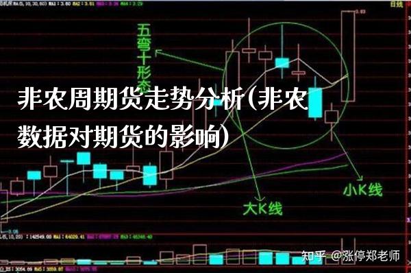 非农周期货走势分析(非农数据对期货的影响) (https://www.njaxzs.com/) 期货开户 第1张