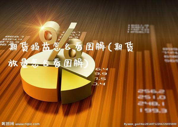 期货损益怎么看图解(期货放量怎么看图解) (https://www.njaxzs.com/) 期货行情 第1张