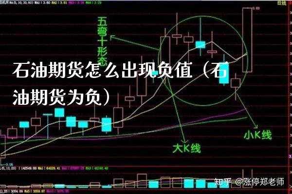 石油期货怎么出现负值（石油期货为负） (https://www.njaxzs.com/) 期货行情 第1张