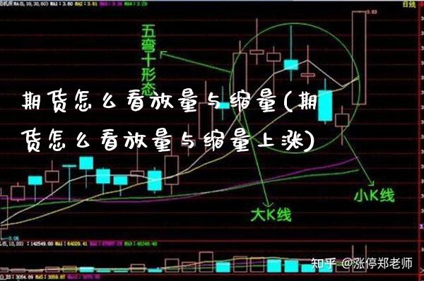 期货怎么看放量与缩量(期货怎么看放量与缩量上涨) (https://www.njaxzs.com/) 期货直播间 第1张