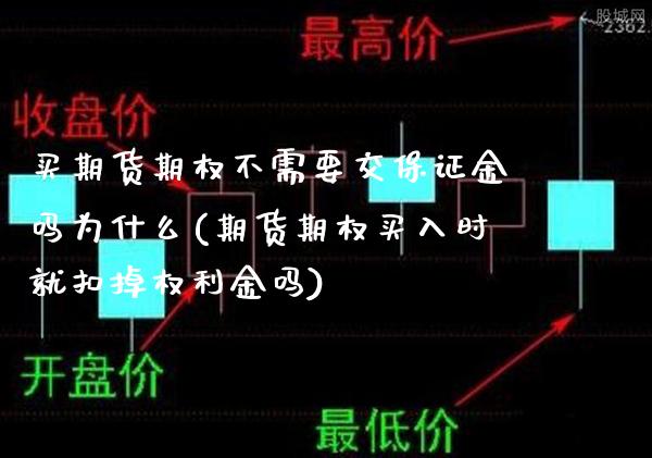买期货期权不需要交保证金吗为什么(期货期权买入时就扣掉权利金吗) (https://www.njaxzs.com/) 期货投资 第1张
