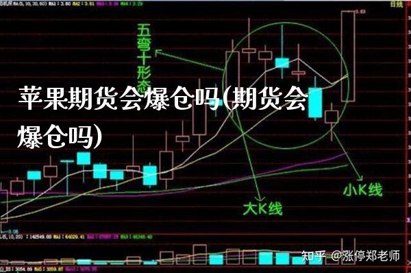 苹果期货会爆仓吗(期货会爆仓吗) (https://www.njaxzs.com/) 期货开户 第1张