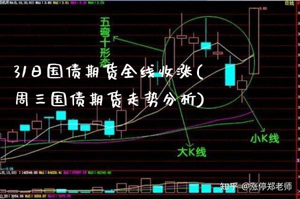 31日国债期货全线收涨(周三国债期货走势分析) (https://www.njaxzs.com/) 期货开户 第1张