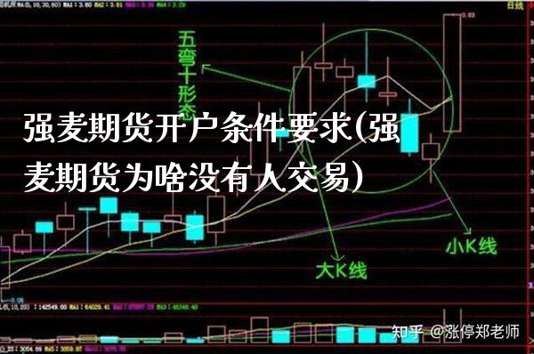 强麦期货开户条件要求(强麦期货为啥没有人交易) (https://www.njaxzs.com/) 期货行情 第1张