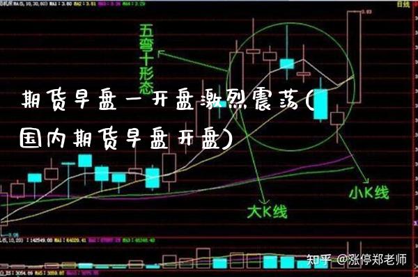 期货早盘一开盘激烈震荡(国内期货早盘开盘) (https://www.njaxzs.com/) 黄金期货 第1张