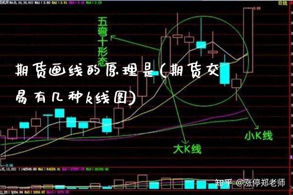 期货画线的原理是(期货交易有几种k线图) (https://www.njaxzs.com/) 期货直播间 第1张