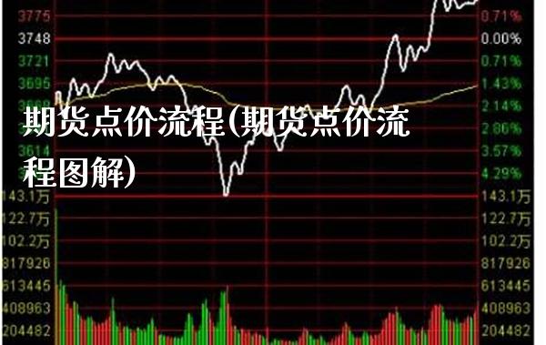 期货点价流程(期货点价流程图解) (https://www.njaxzs.com/) 期货行情 第1张