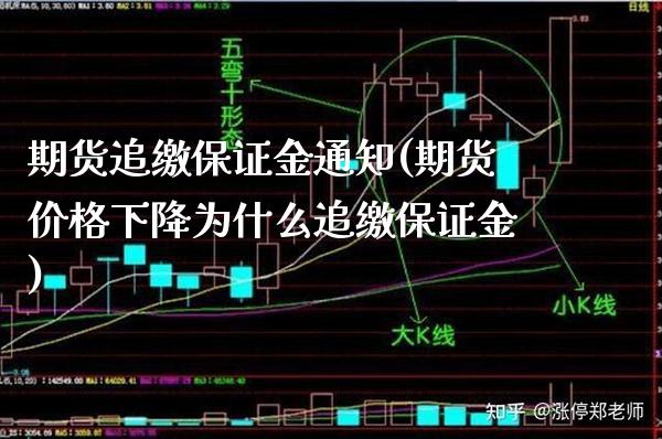 期货追缴保证金通知(期货下降为什么追缴保证金) (https://www.njaxzs.com/) 期货开户 第1张