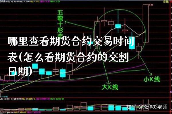 哪里查看期货合约交易时间表(怎么看期货合约的交割日期) (https://www.njaxzs.com/) 期货开户 第1张