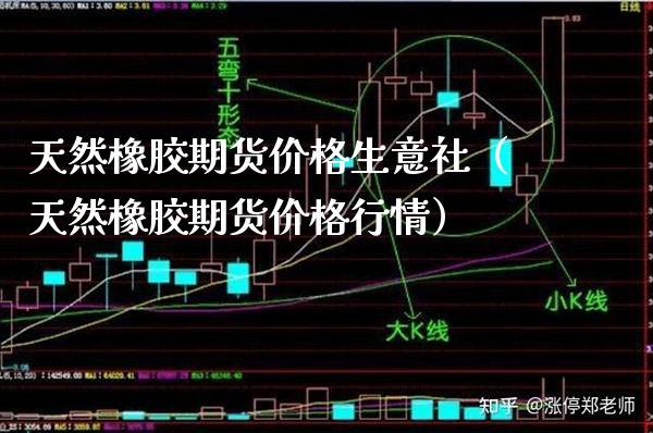 天然橡胶期货生意社（天然橡胶期货行情） (https://www.njaxzs.com/) 黄金期货 第1张